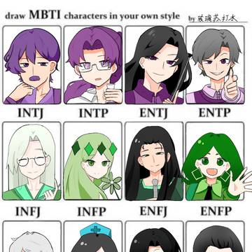 MBTI