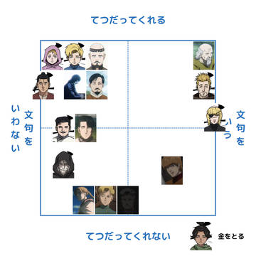泣いて頼んだら、確定申告書類を作るのを…