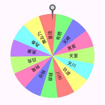 結果!