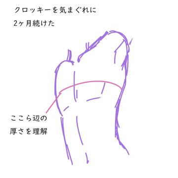 個人的メモ