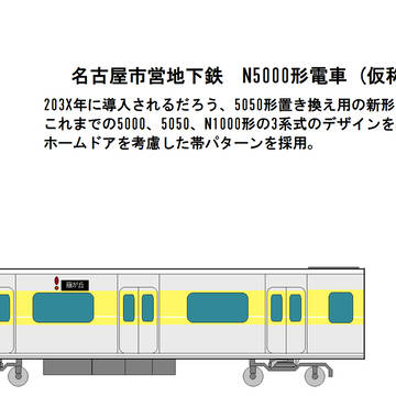 名古屋市営地下鉄N5000形電車 東山線用新型車両デザイン予想図