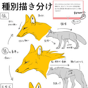 わい的ケモノの描き方講座