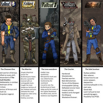 FALLOUT