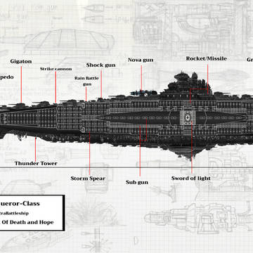 Conqueror-Class UltraBattleship