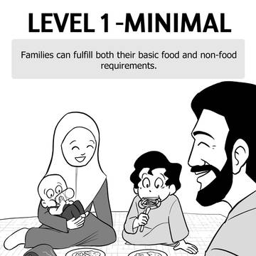 Stages of famine