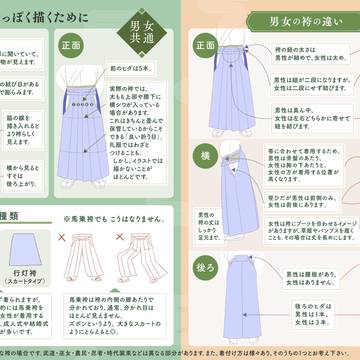 袴をそれっぽく描くために