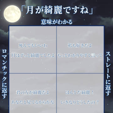 十字グラフまとめ⑦