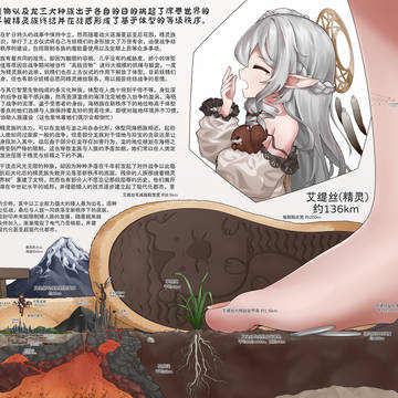 艾缇丝世界观