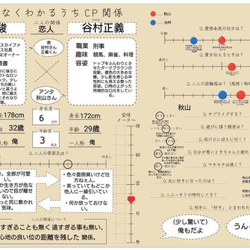 ここの秋谷設定