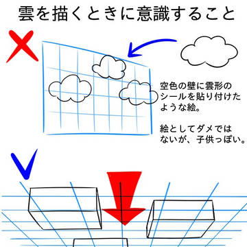 【講座】立体的な雲の描き方