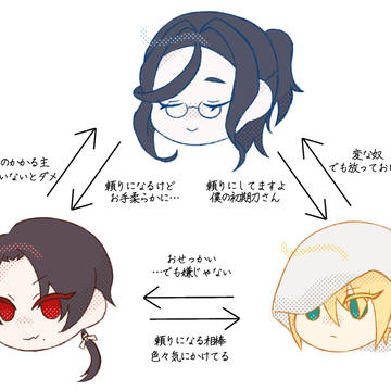 影烏本丸の審神者と初期刀コンビの相関図