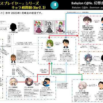 艦これ・訳ありコスプレイヤーシリーズキャラ相関図 Ver2.3