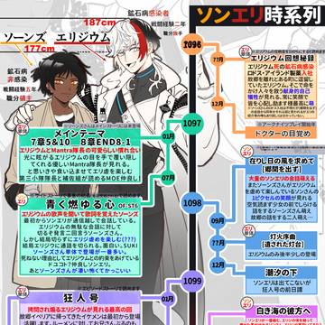 ソンエリ時系列まとめ