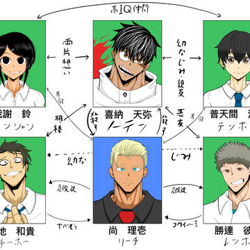 卒アル相関図