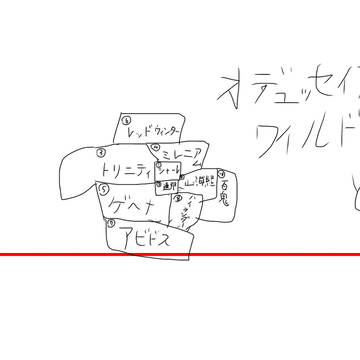 ヤンデレブルアカ内でのキヴォトス略地図2