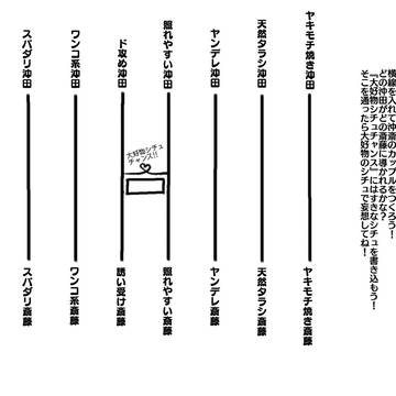 フリーお題的なおきさいあみだくじ
