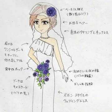 【落書き】水無月・ラー