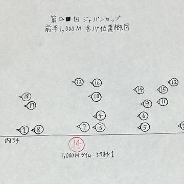 クラシック級JC 前半1,000Mの位置取り