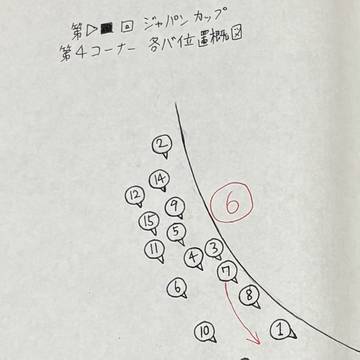 クラシック級JC 最終コーナーの位置取り