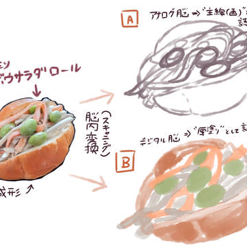 【個人用】自分はどっち脳なのか