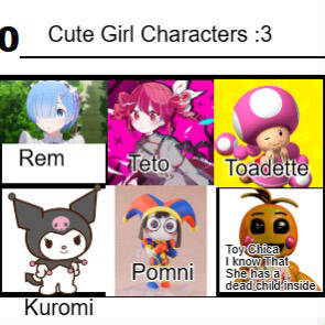 Top 10 cute girl characters :3