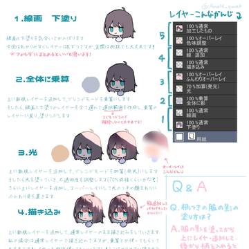 簡単!メイキング工程