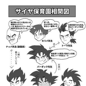 サイヤ保育園とかバダ受けとか