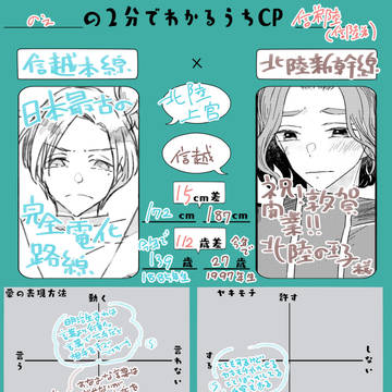 青鉄落書き詰め合わせ（北陸△関連）