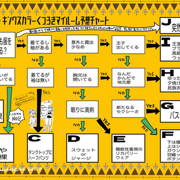 【ツイステ】レオナさんくつろぎマイルームウェア予想チャート
