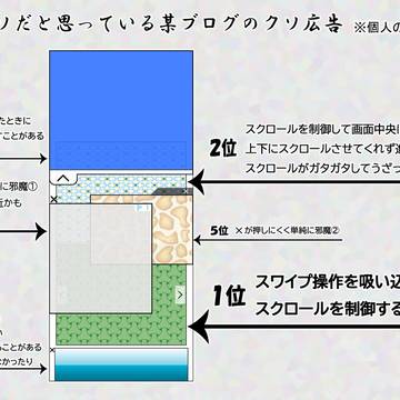某ブログの広告仕様