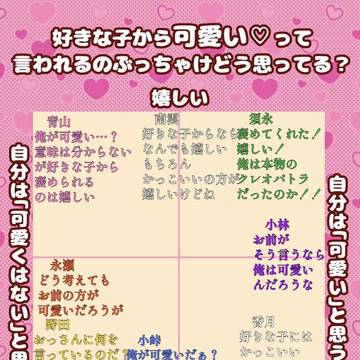 好きな子から可愛いって言われるのどう思ってる？