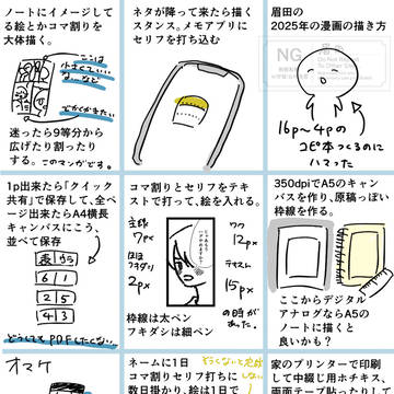 個人的描き方2025
