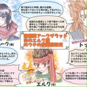 今後の勇者右作品のmy設定相関図＆キャラ設定解説（N版）