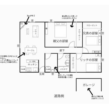 ゴランスキー家の間取り