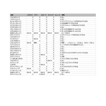 くにおくん バスケ 装備