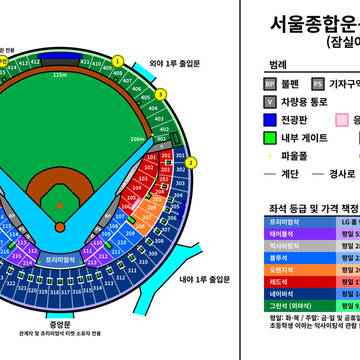 Jamsil Baseball Stadium, Seoul