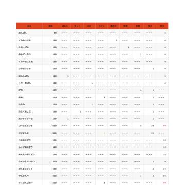 ダウンタウン熱血物語(FC) 商品