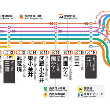 中央線快速電車・青梅線・五日市線等　路線図