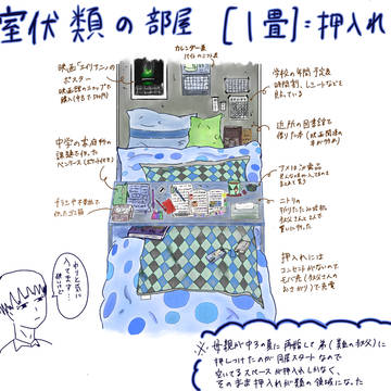 室伏類の部屋