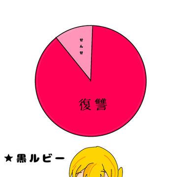 アクアとルビーの脳内