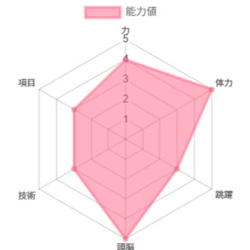 表