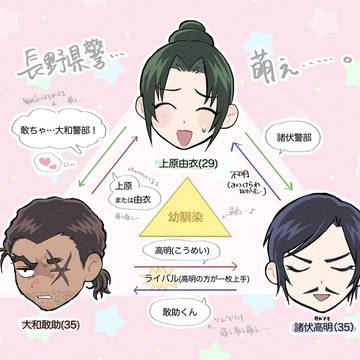 DCまとめ