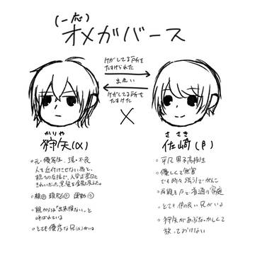 α×β（J庭58新刊(小説)予定のやつ）