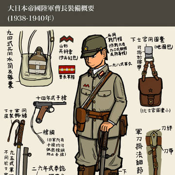 日本陸軍曹長