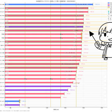 ゆかり「私の身長、高い方なんですよ(ﾄﾞﾔｧ」