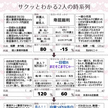文字の細かいテンプレートまとめ(弁シェリ)その２