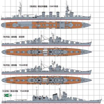 「日米蜜月」登場の軽巡洋艦群