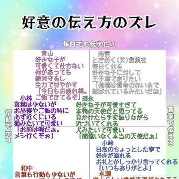 好意の伝え方のズレ