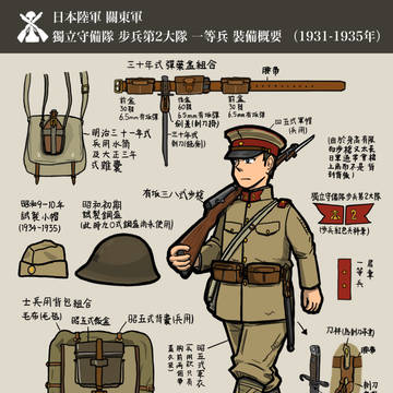 關東軍獨立守備隊(滿洲事變)
