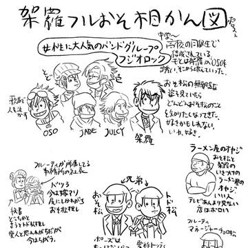 架羅フルおそ相関図